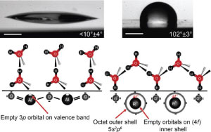 Role-of-surface-oxygen-to-metal-ratio-on-the-wettability-of-rare-earth-oxides_300