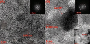 Plasmon Resonance Enhanced Photocatalysis Under Visible Light with AuCu–TiO2Nanoparticles_300